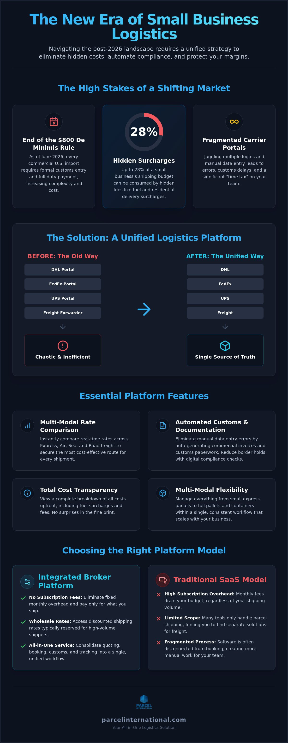 Small business logistics platform