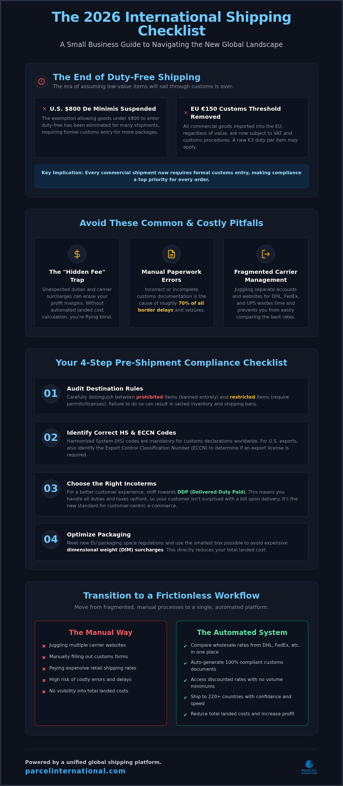 International shipping checklist for small business