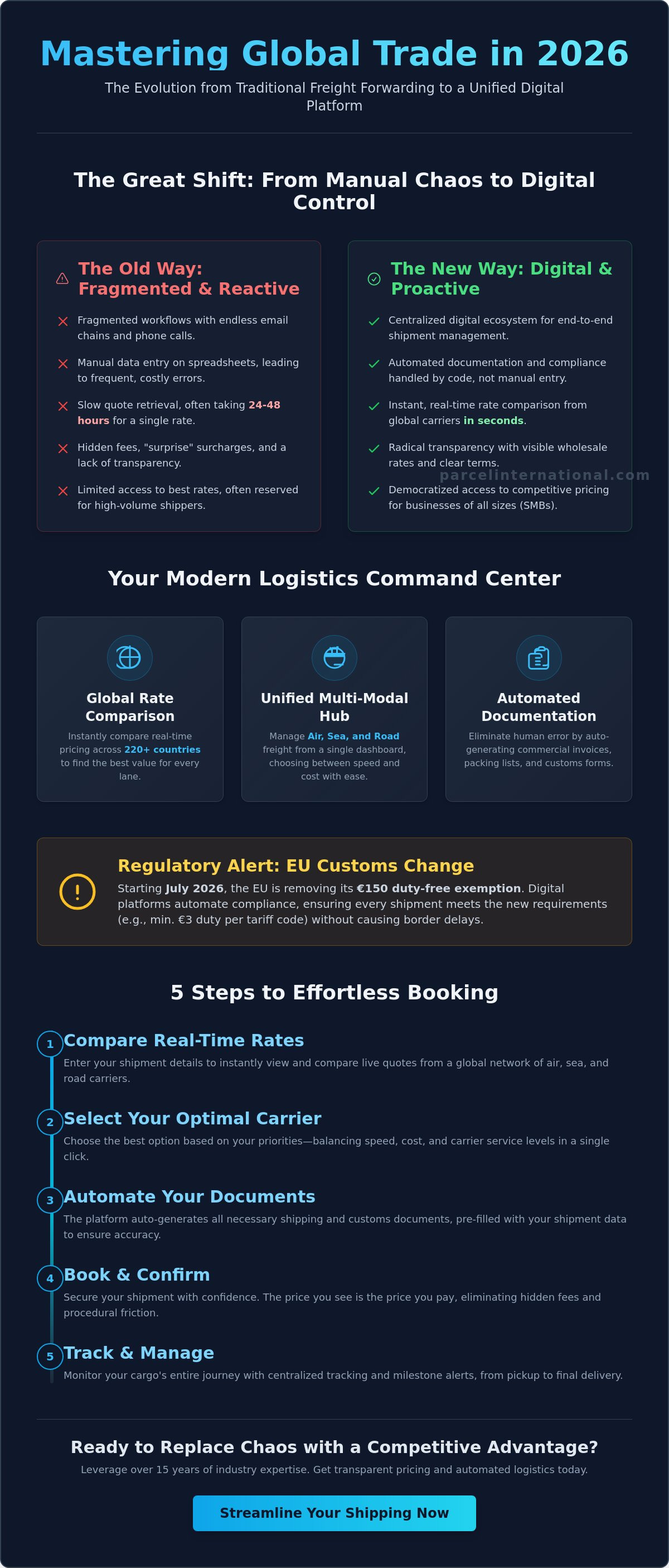 International freight forwarding platform