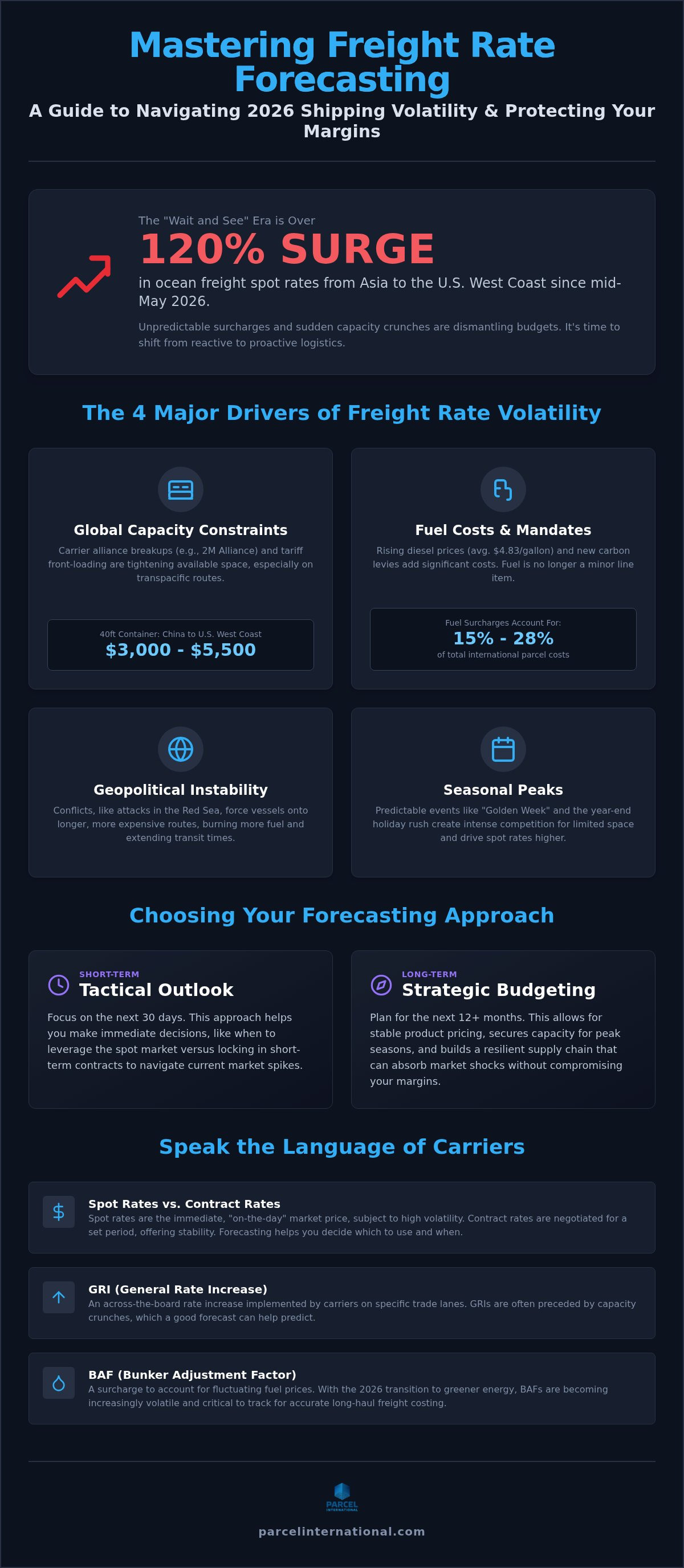 Freight rate forecasting