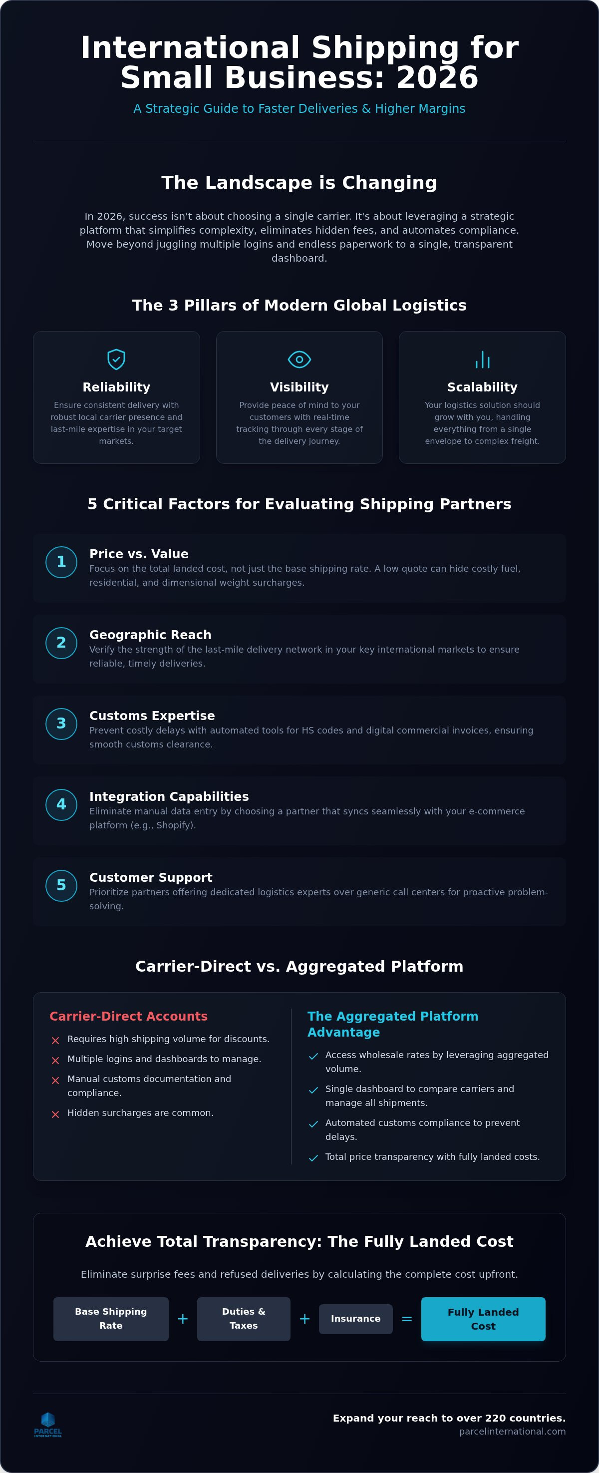 Best international shipping for small business
