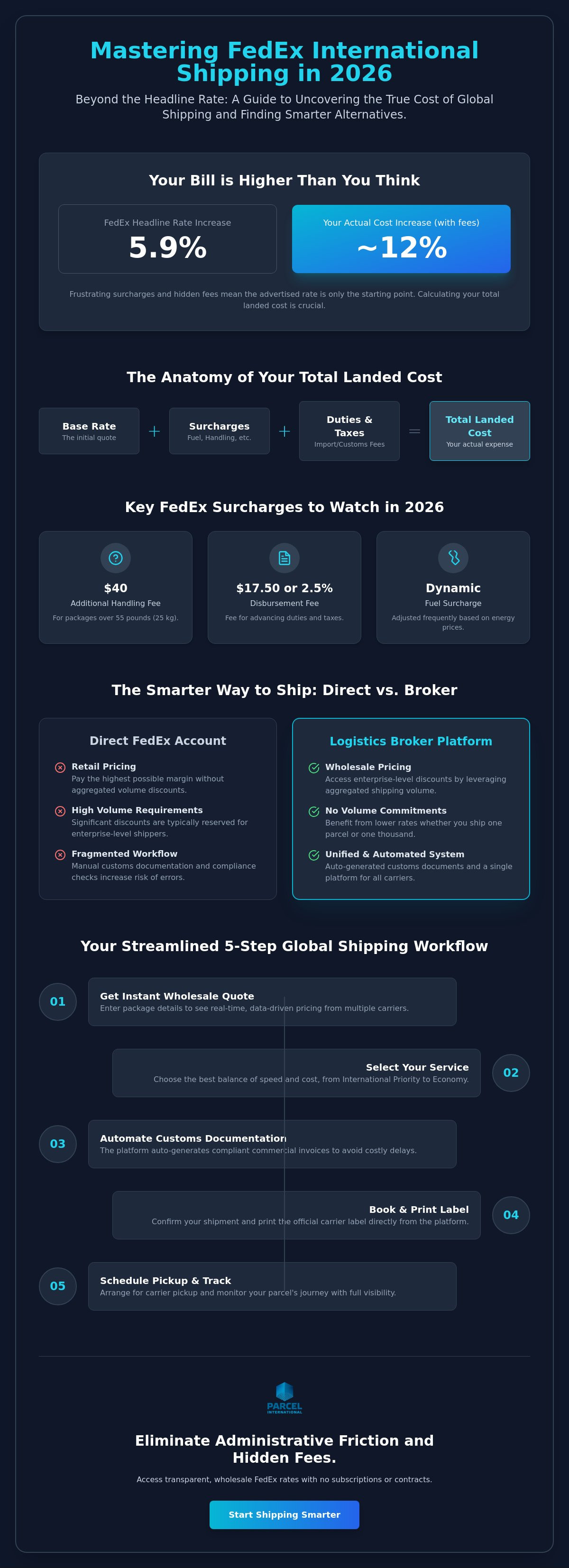 Fedex international shipping rates
