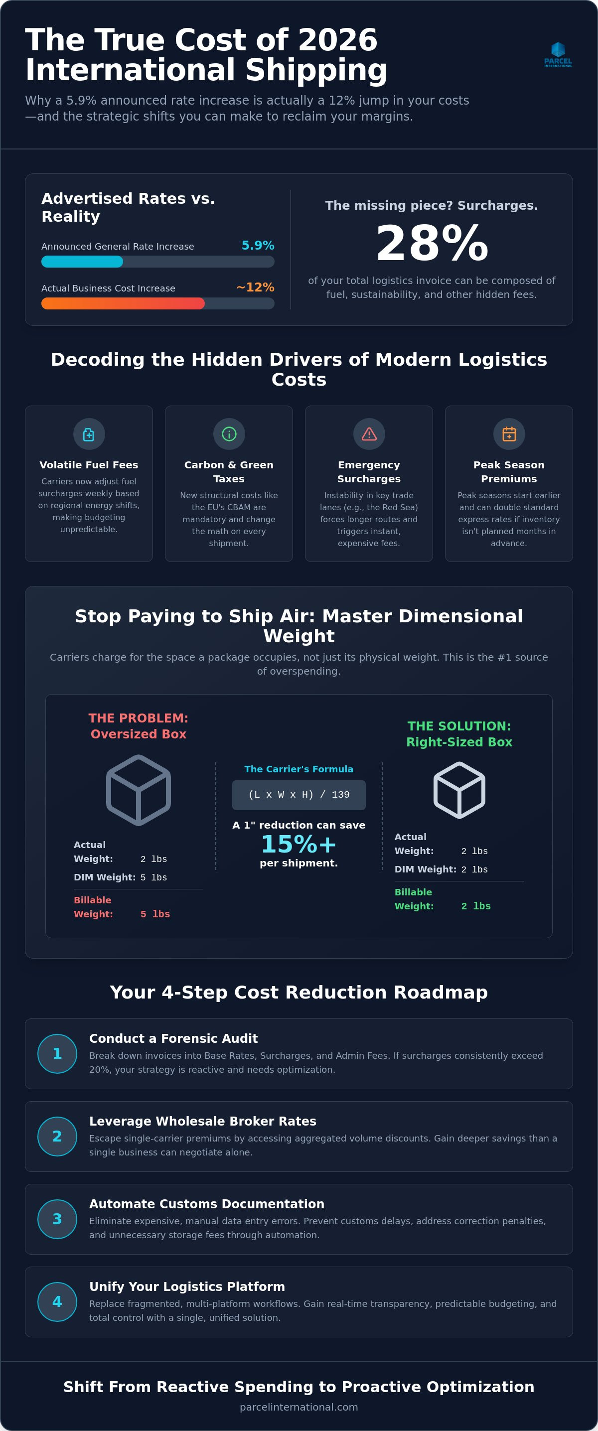 How to reduce international shipping costs
