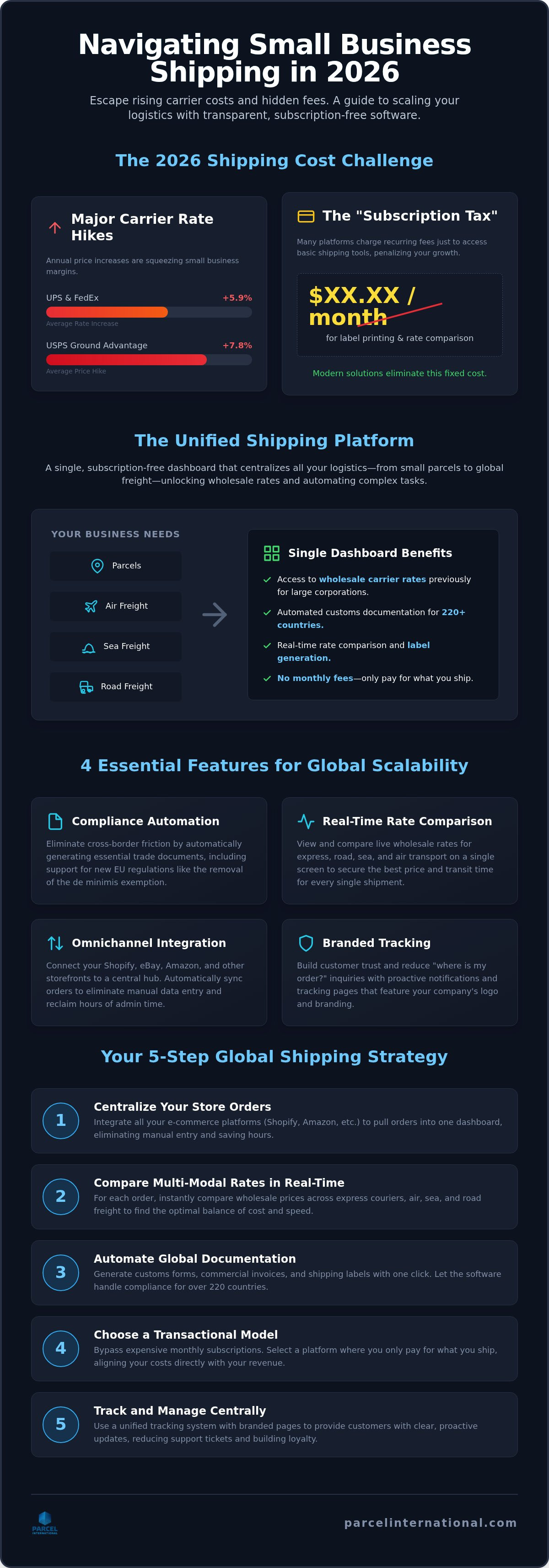 Small business shipping software
