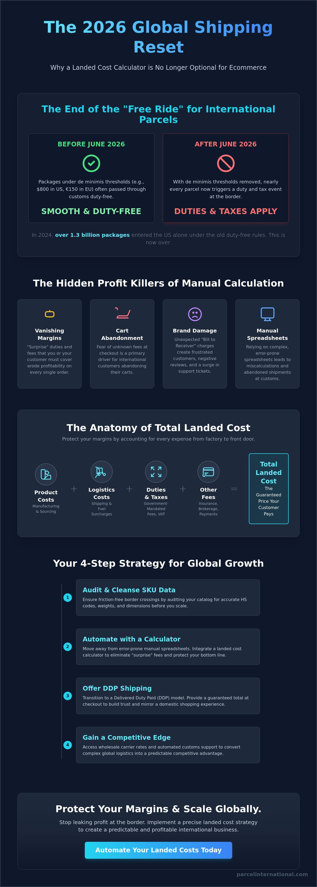 Landed cost calculator for ecommerce