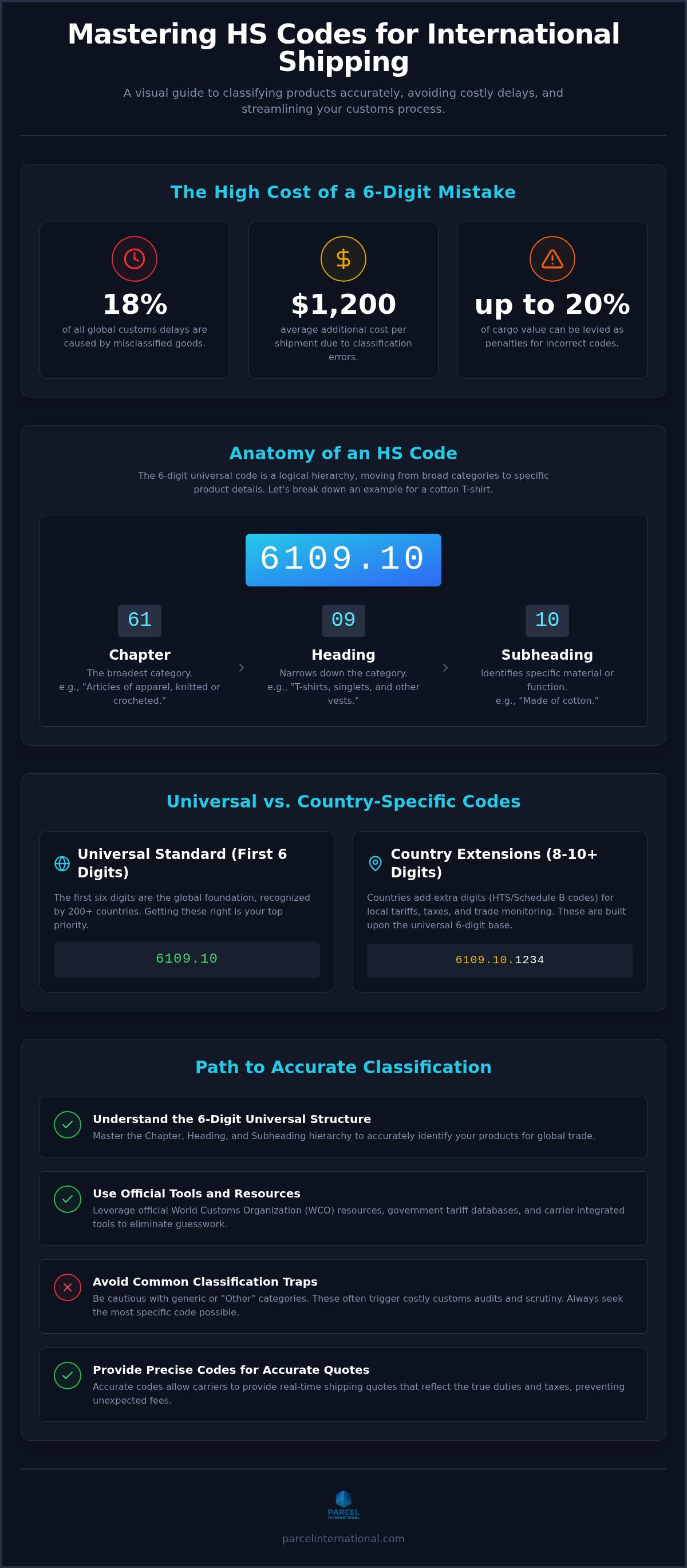 How to find hs code for international shipping