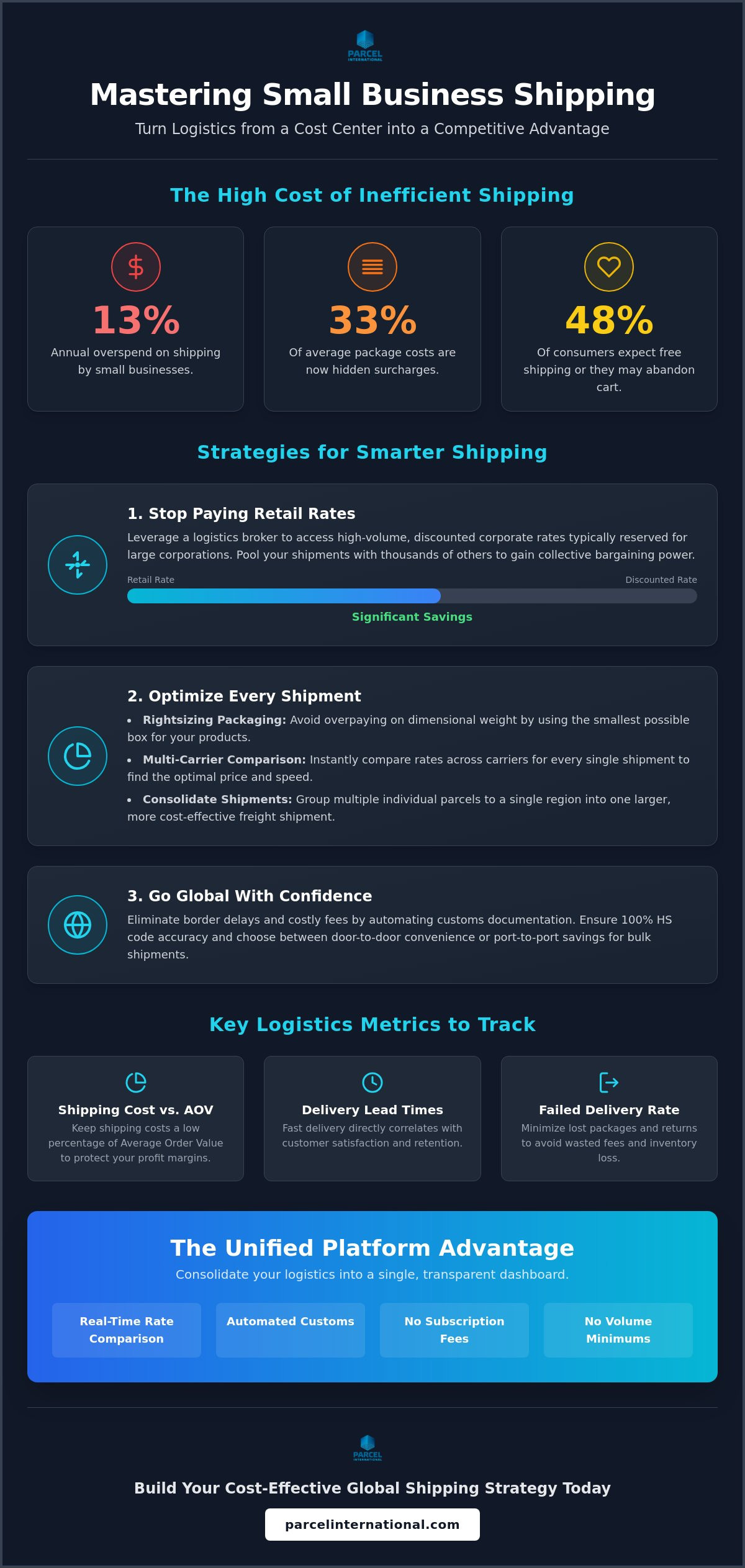 Shipping for small businesses