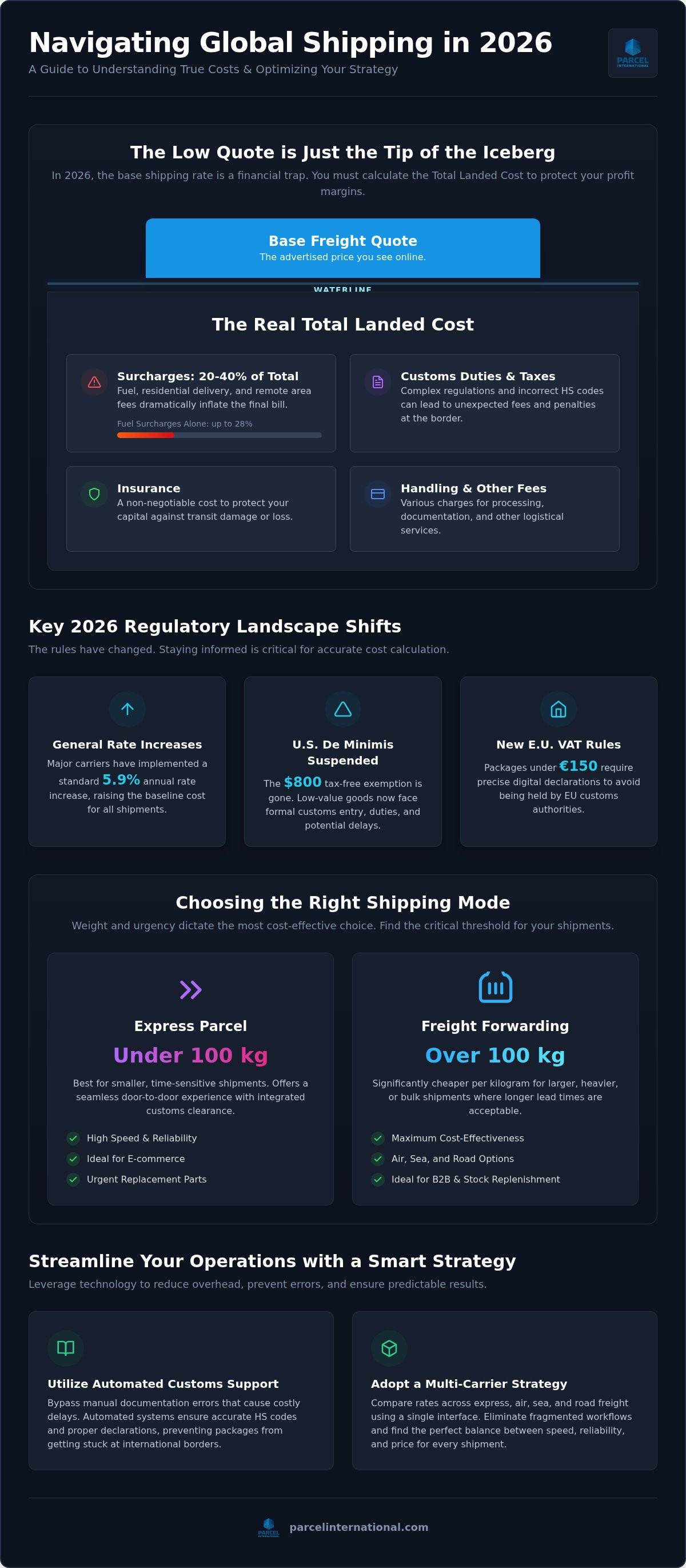 Compare international shipping rates