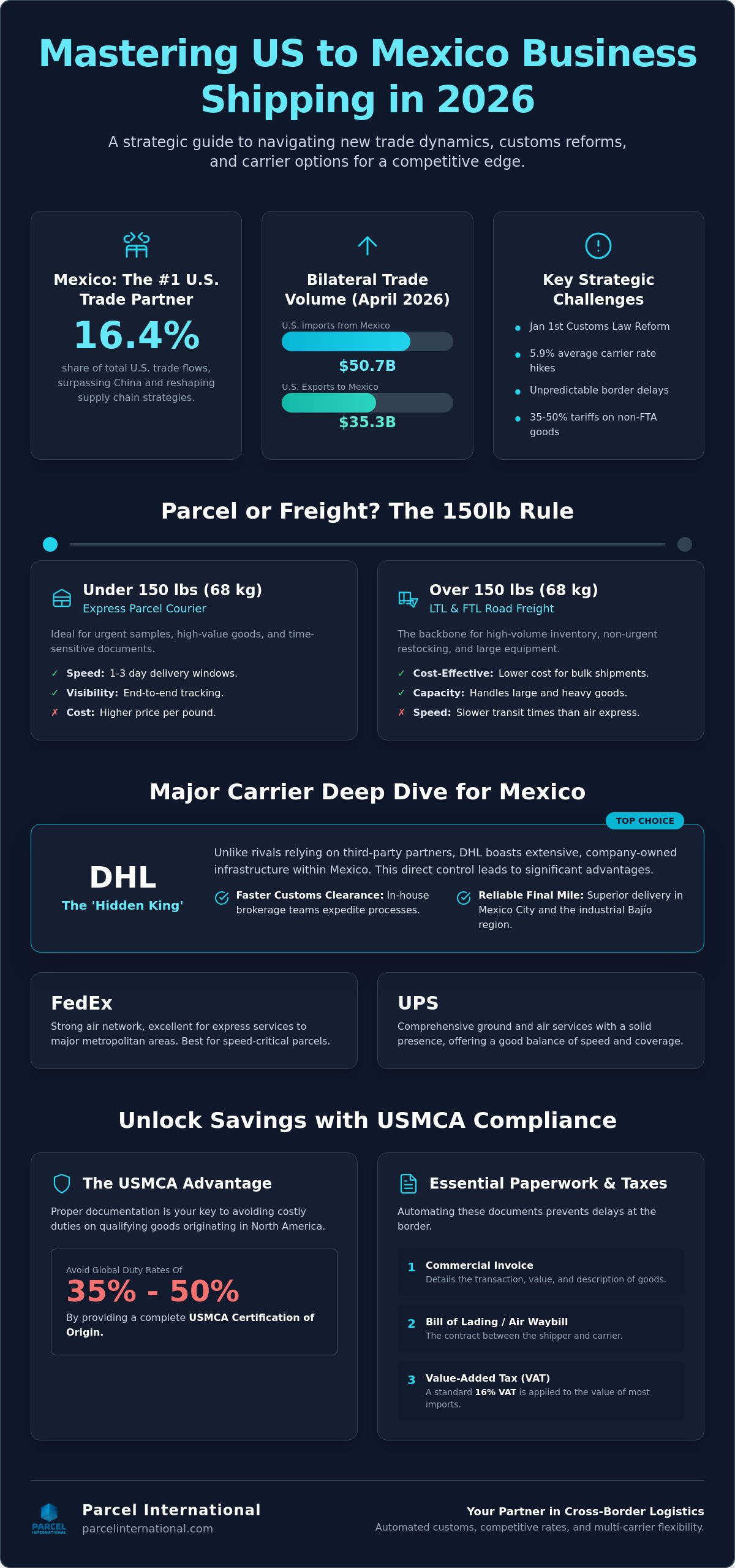 Best way to ship from usa to mexico for business