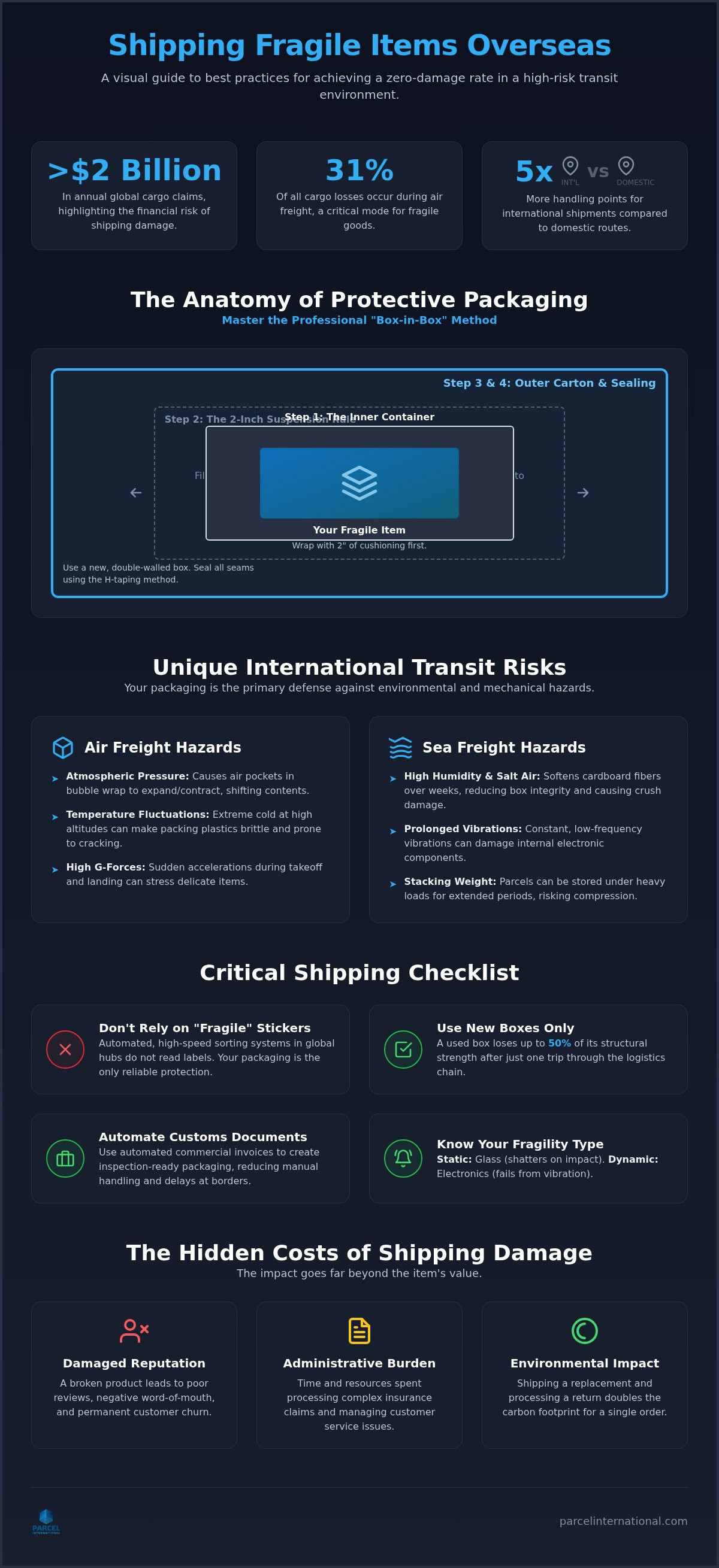 Best practices for shipping fragile items overseas