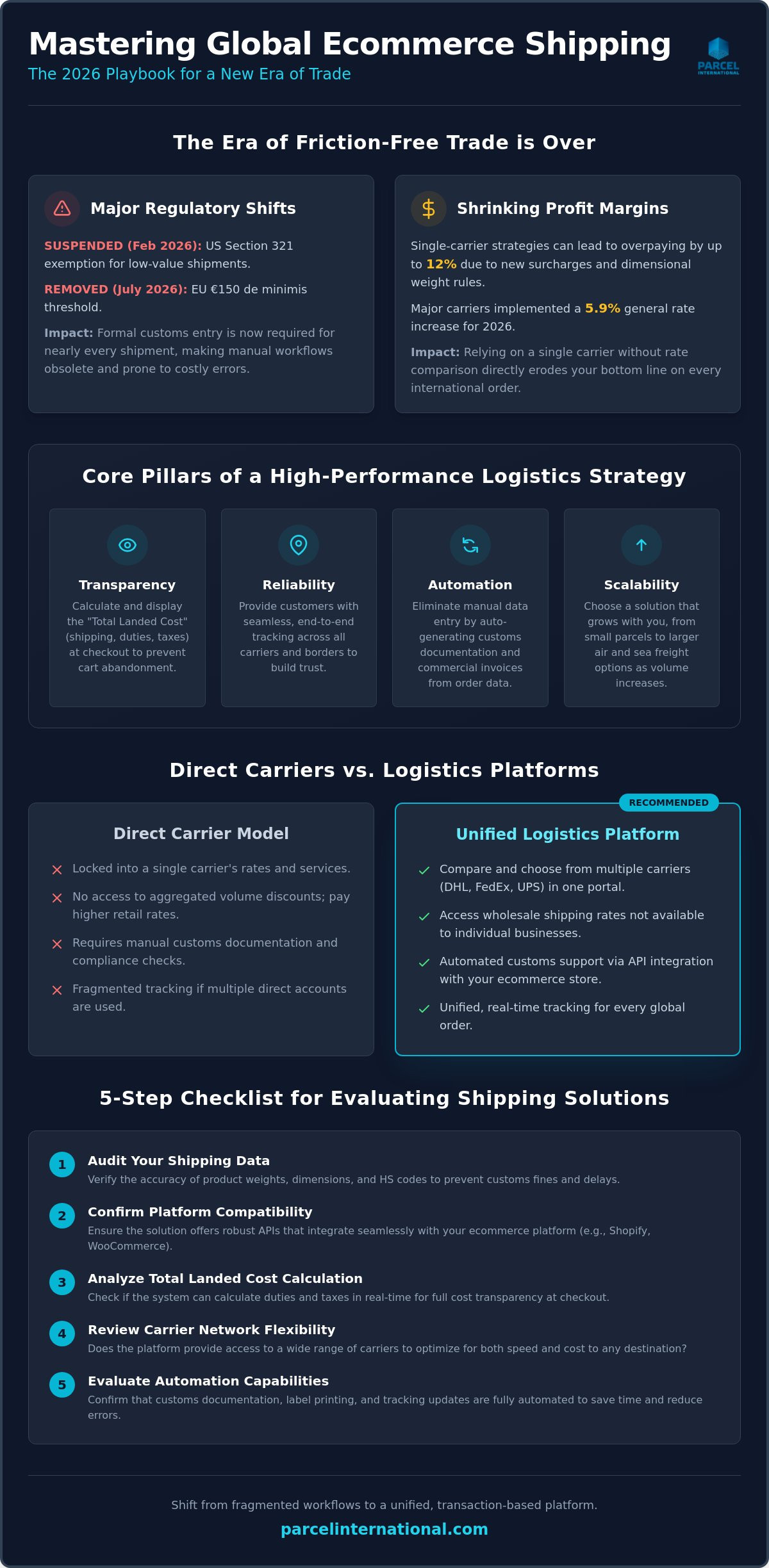 Ecommerce international shipping solutions