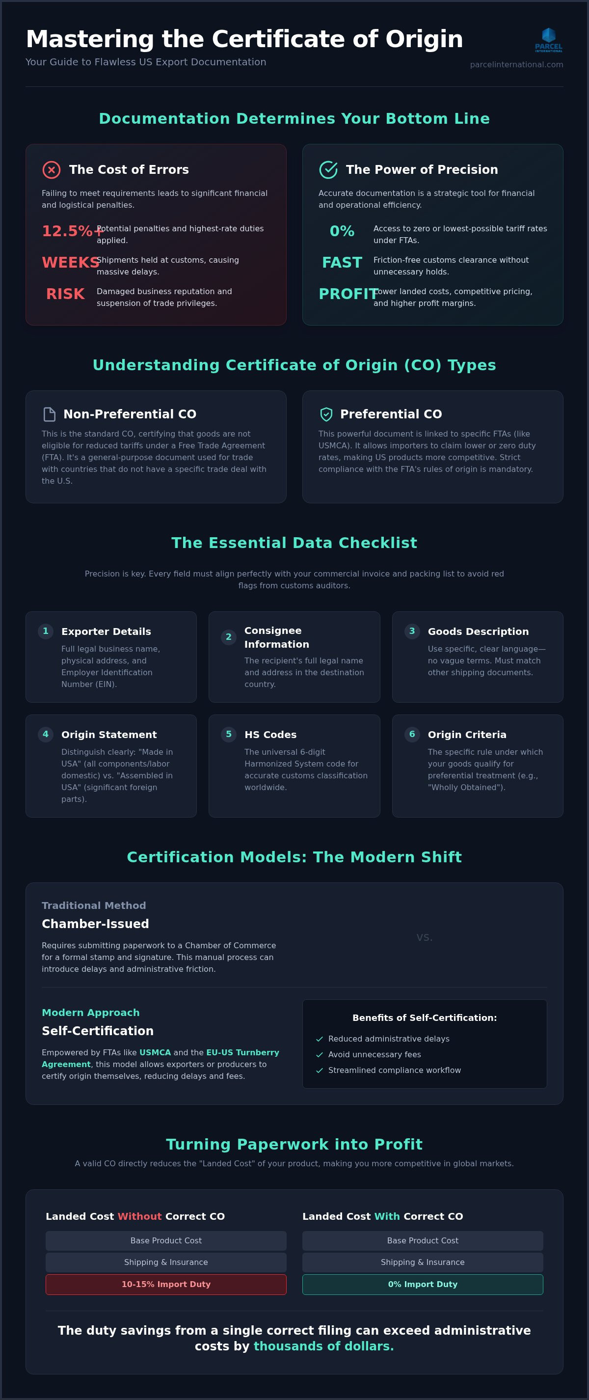Certificate of origin requirements for usa exports