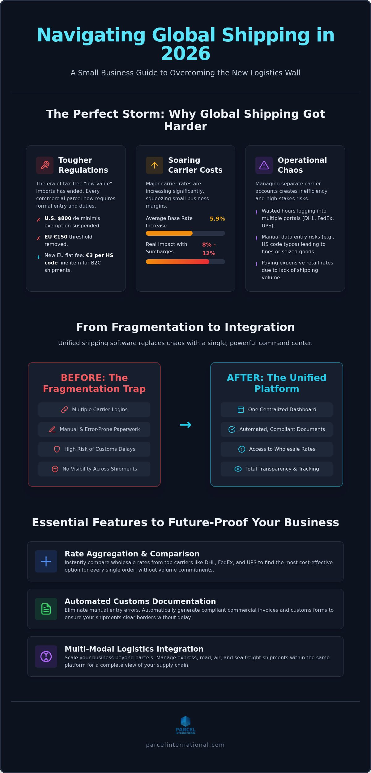 International shipping software for small business