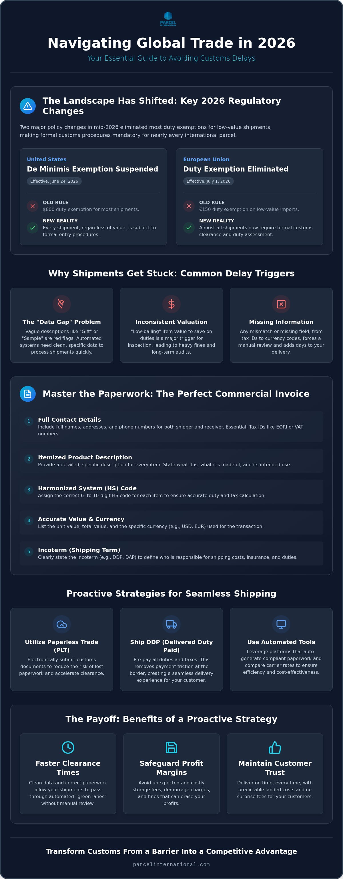 How to avoid customs delays when shipping internationally