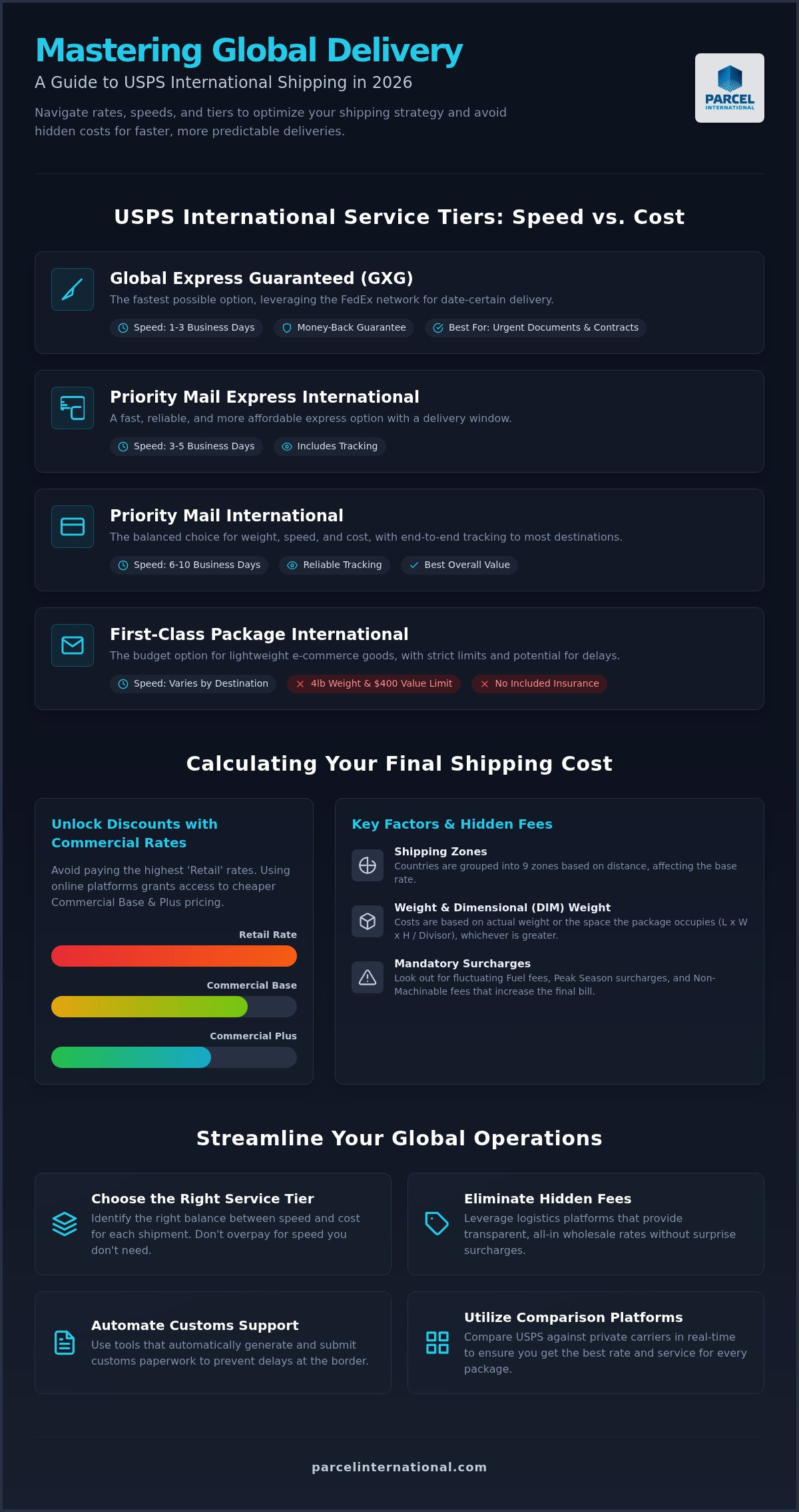 Usps international shipping rates