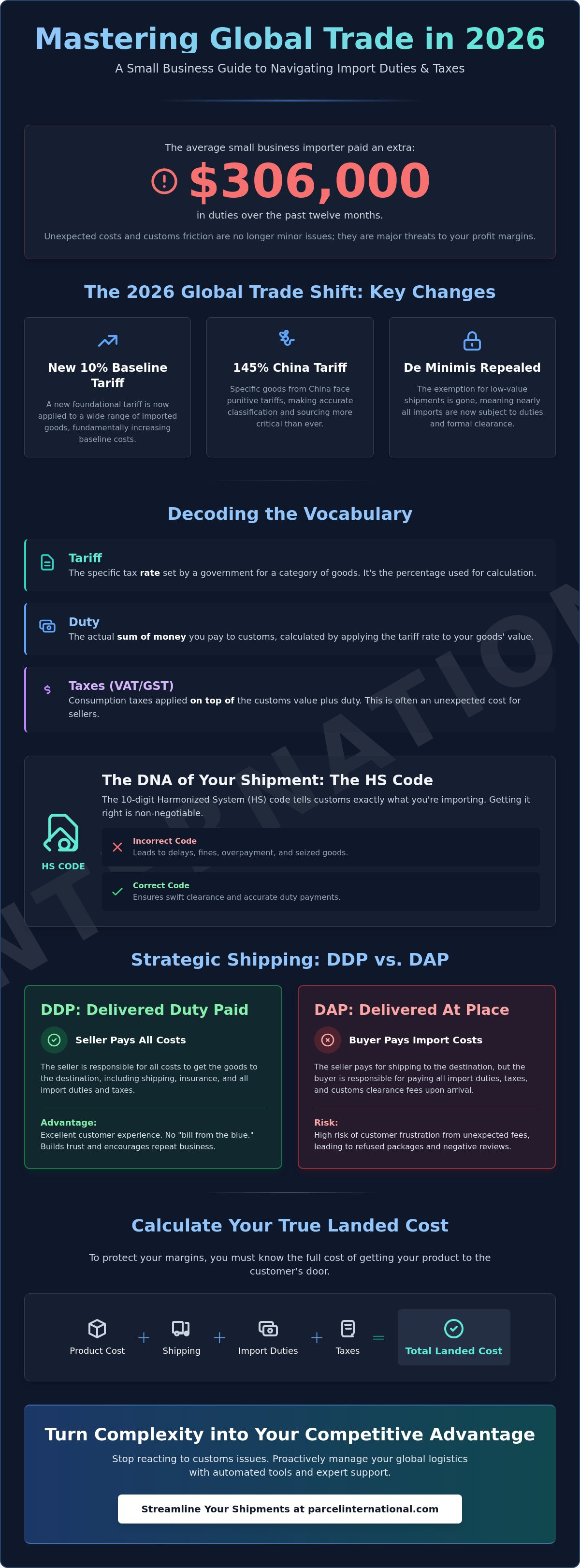 Understanding import duties and taxes for small business