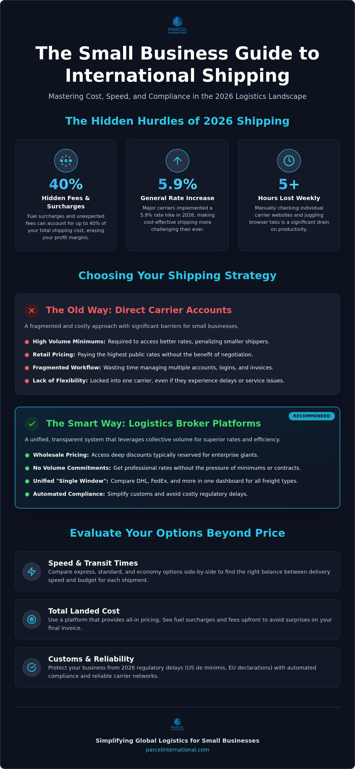 Compare international shipping rates for small business