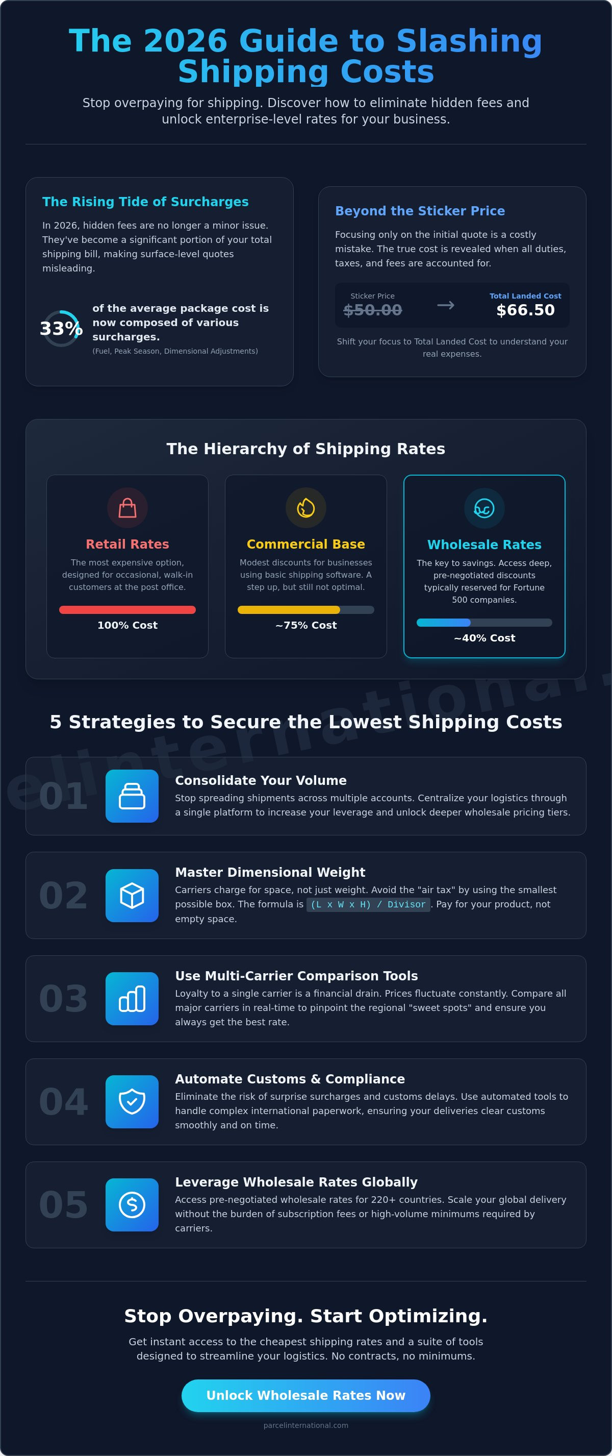 Cheapest shipping rates