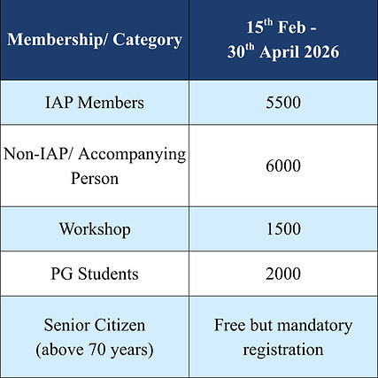 32nd East Zone Pedicon (10).png