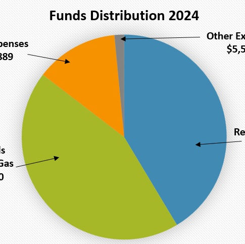 2024 Allocations Chart.jpg