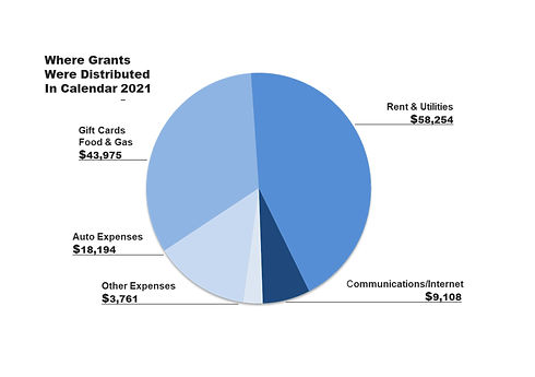 allocations.jpg