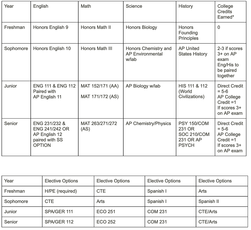 Adv Studies Academy Pathways.png