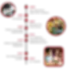 Timeline of The Circle School significant events