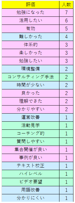 令和2年自由コメント集計.png