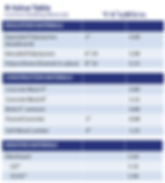 R - VALUE table (ErgoEBlocks).png