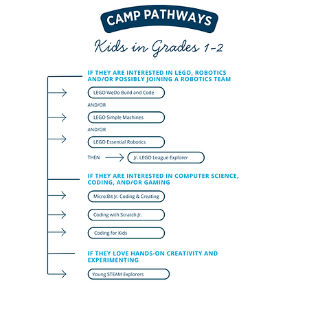 Pathways for 1-2 (2).png