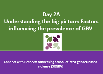 Understanding big picture Factors influencing the prevalence of Gender Based Violence Human Rights