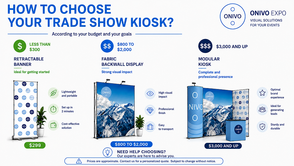 Onivo Expo modular kiosk installed at a corporate trade show in Montreal