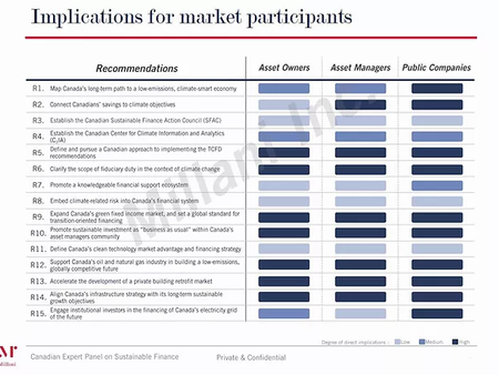 What are the direct implications of Canada's Expert Panel's