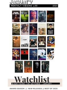 January Watchlist | 2021