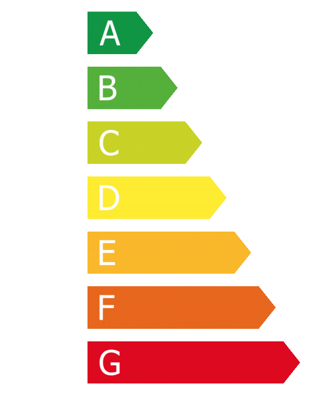 Energy Performance GBIS