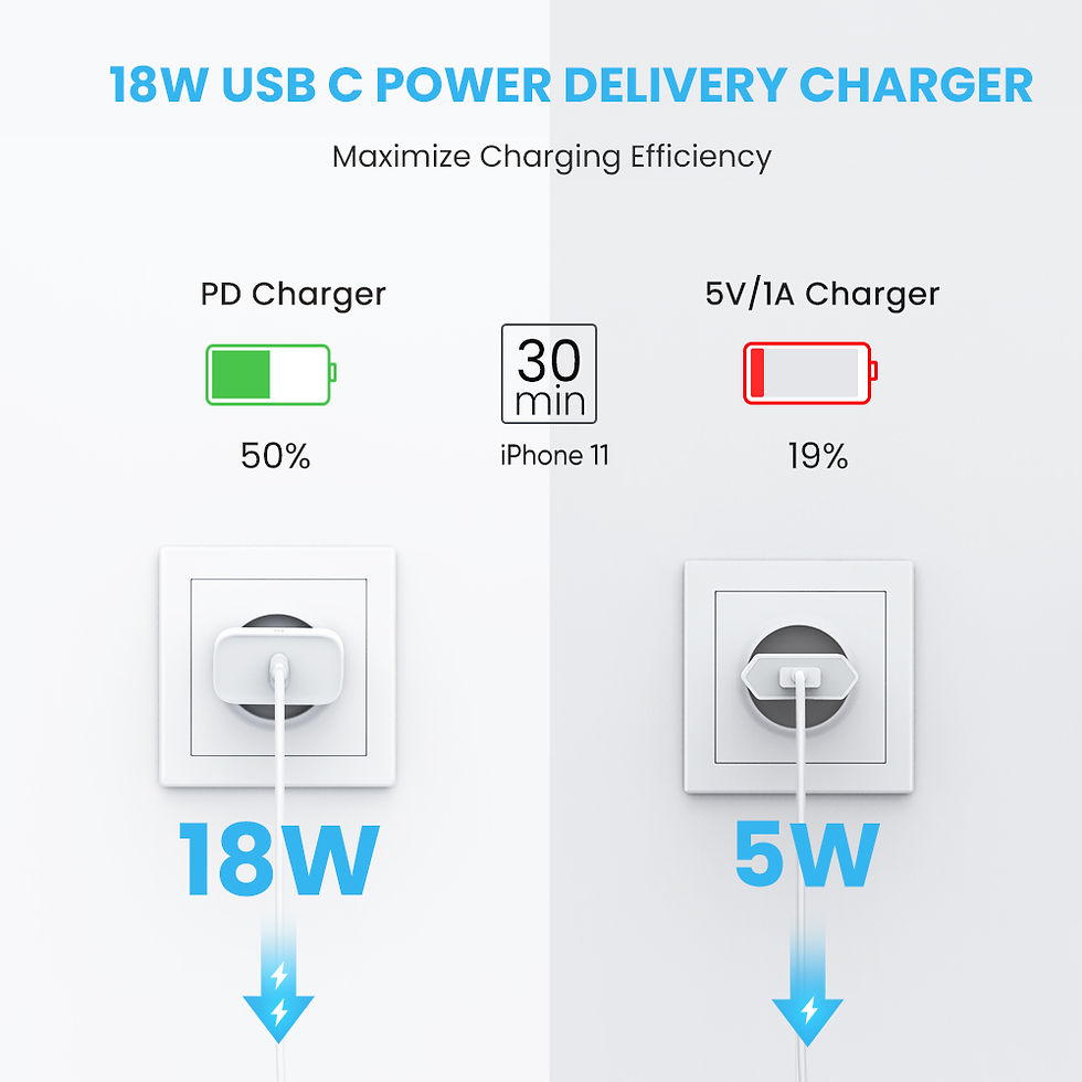 Miniatura: Carregador Quick Charge UGREEN  3.0 18W