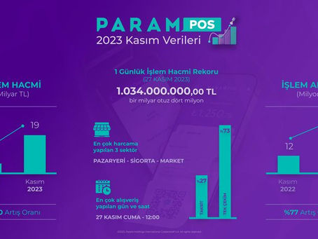 Kasım indirimlerinde ParamKart işlem hacmi yüzde 84, ParamPOS işlem hacmi ise yüzde 300 arttı