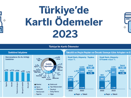 Türkiye'de kartlı ödemeler 2023'te yüzde 122 büyüdü!