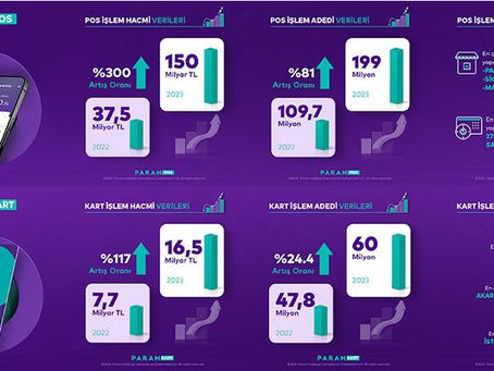 Param, 2023 yılını rekor büyüme oranlarıyla tamamladı