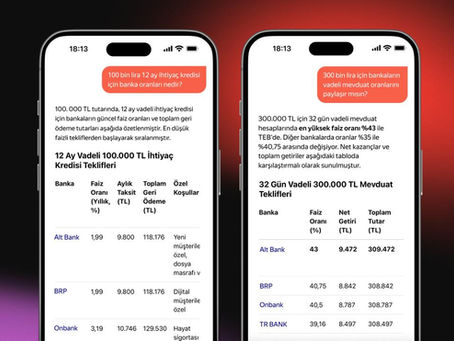Finansal karar alma süreçlerinde yapay zekâ dönemi: Yandex AI ve HangiKredi iş birliği