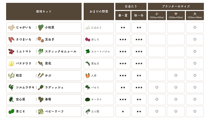 栽培キット.png