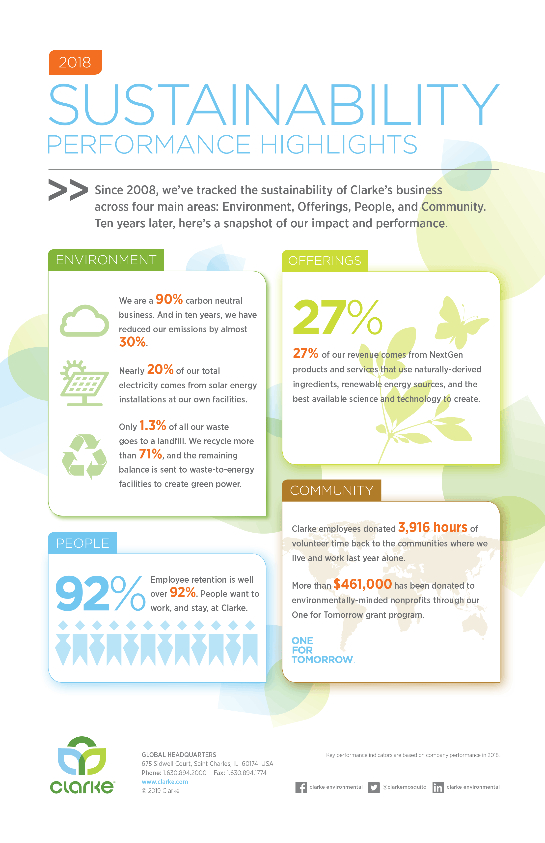 Clarke-2018-Sustainability-Infographic-1