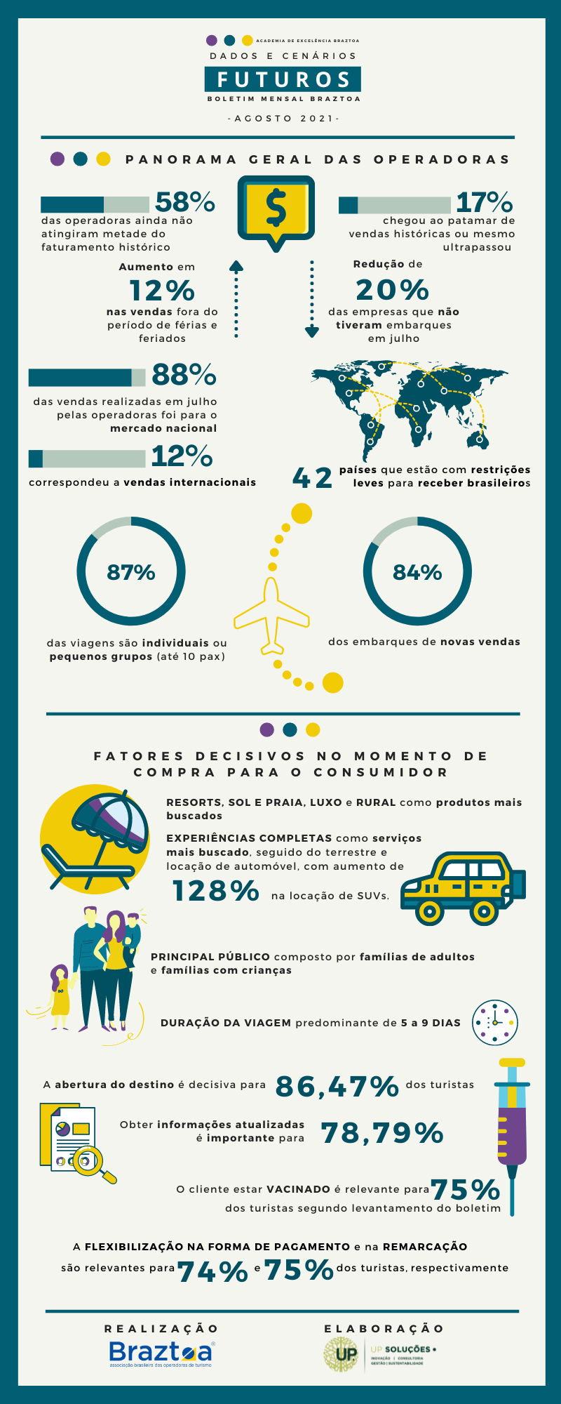 Infografico Agosto Boletim Braztoa