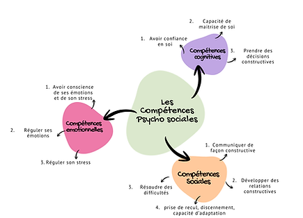 Séances de sophrologie et coaching psycho-corporel avec Ma Coach Sophro à Nantes, à domicile, en visioconférence