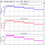 Thumbnail: MATLAB Implementation Solar PV Fed DC-DC Flyback Converter with MPPT