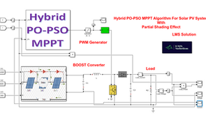 Hybrid PO-PSO MPPT for solar PV system