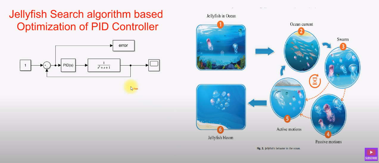 PID Controller tuning using Jellyfish Search algorithm in MATLAB