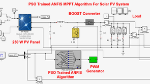 PSO Trained ANFIS MPPT for Solar PV system