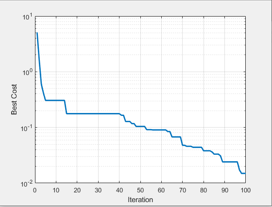 PSO Trained Neural Network MPPT for Solar PV system