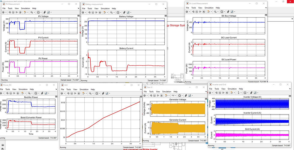 Thumbnail: Grid connected Pv wind with battery system
